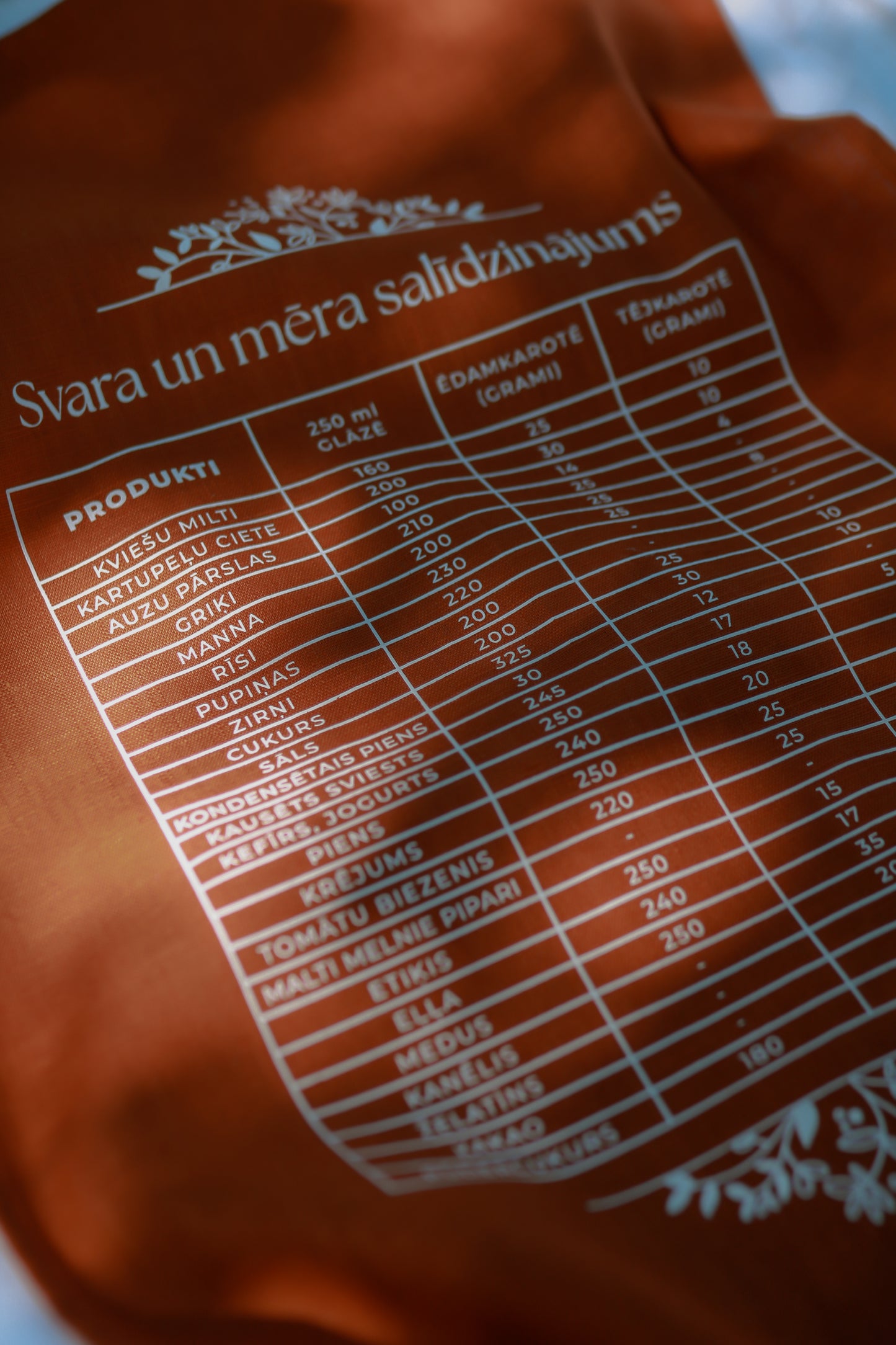 Lina dvielītis, mērvienības, oranžs