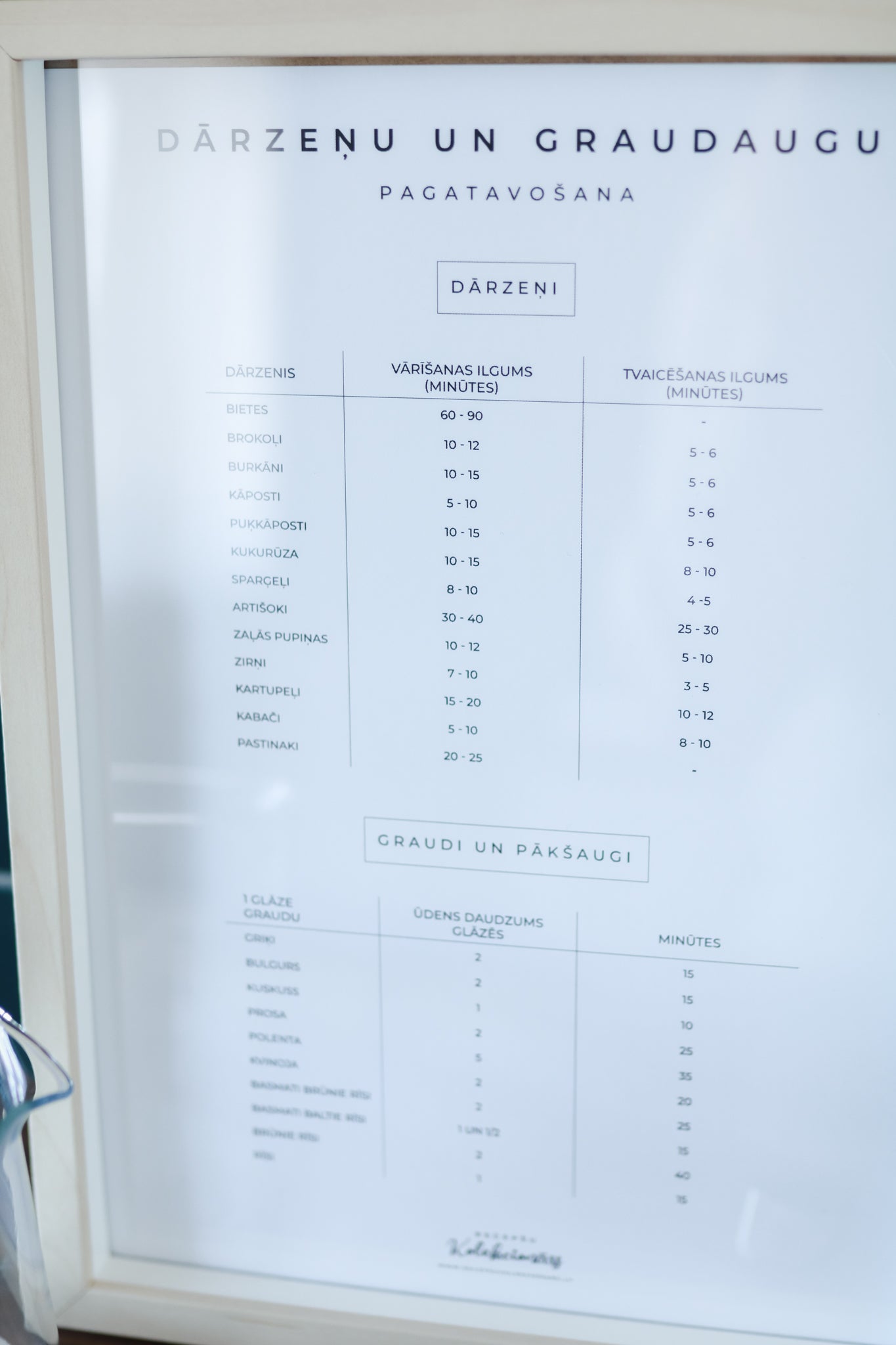 JAUNUMS! Dārzeņu un graudaugu pagatavošanas prints rāmī