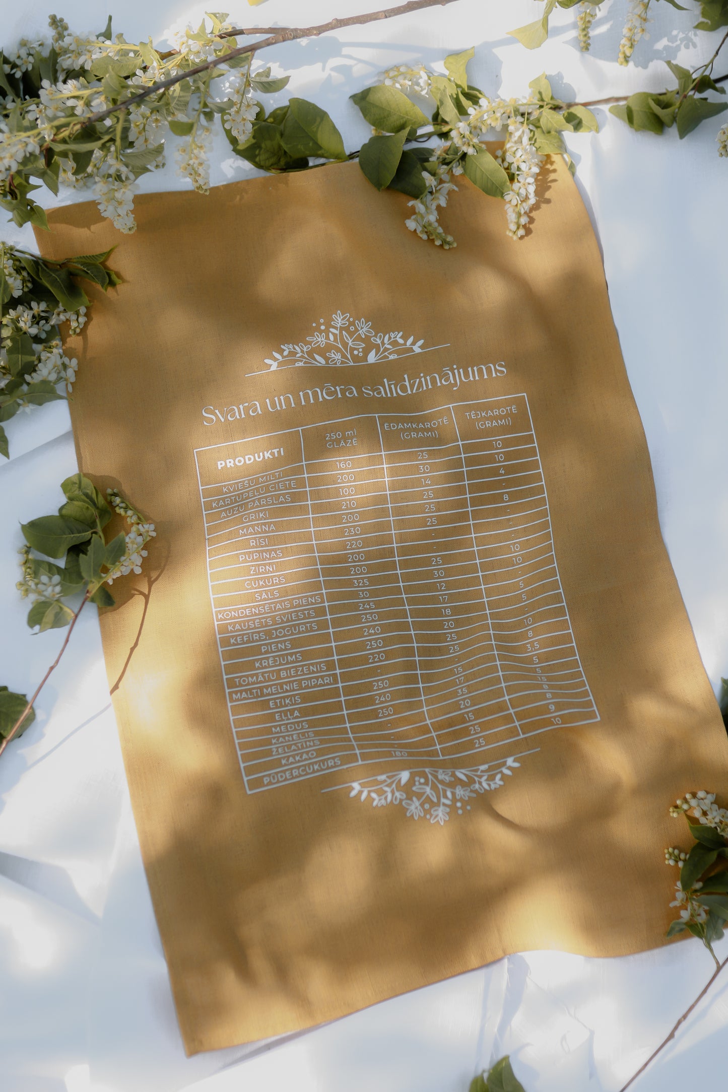 Lina dvielītis, mērvienības, dzeltens