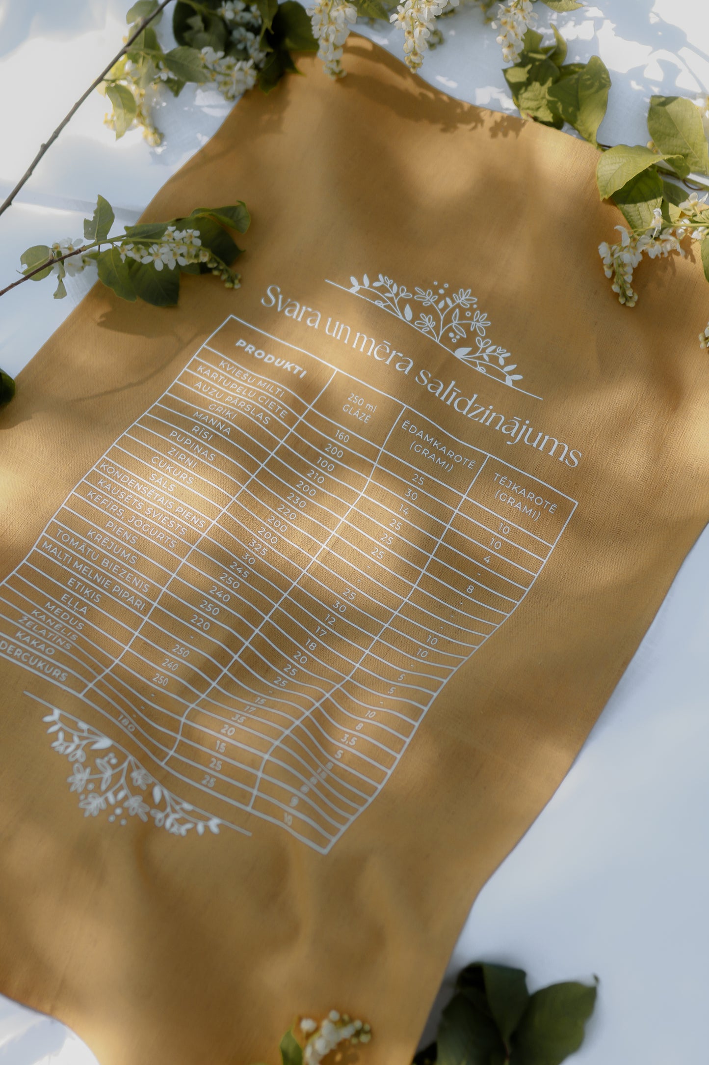 Lina dvielītis, mērvienības, dzeltens