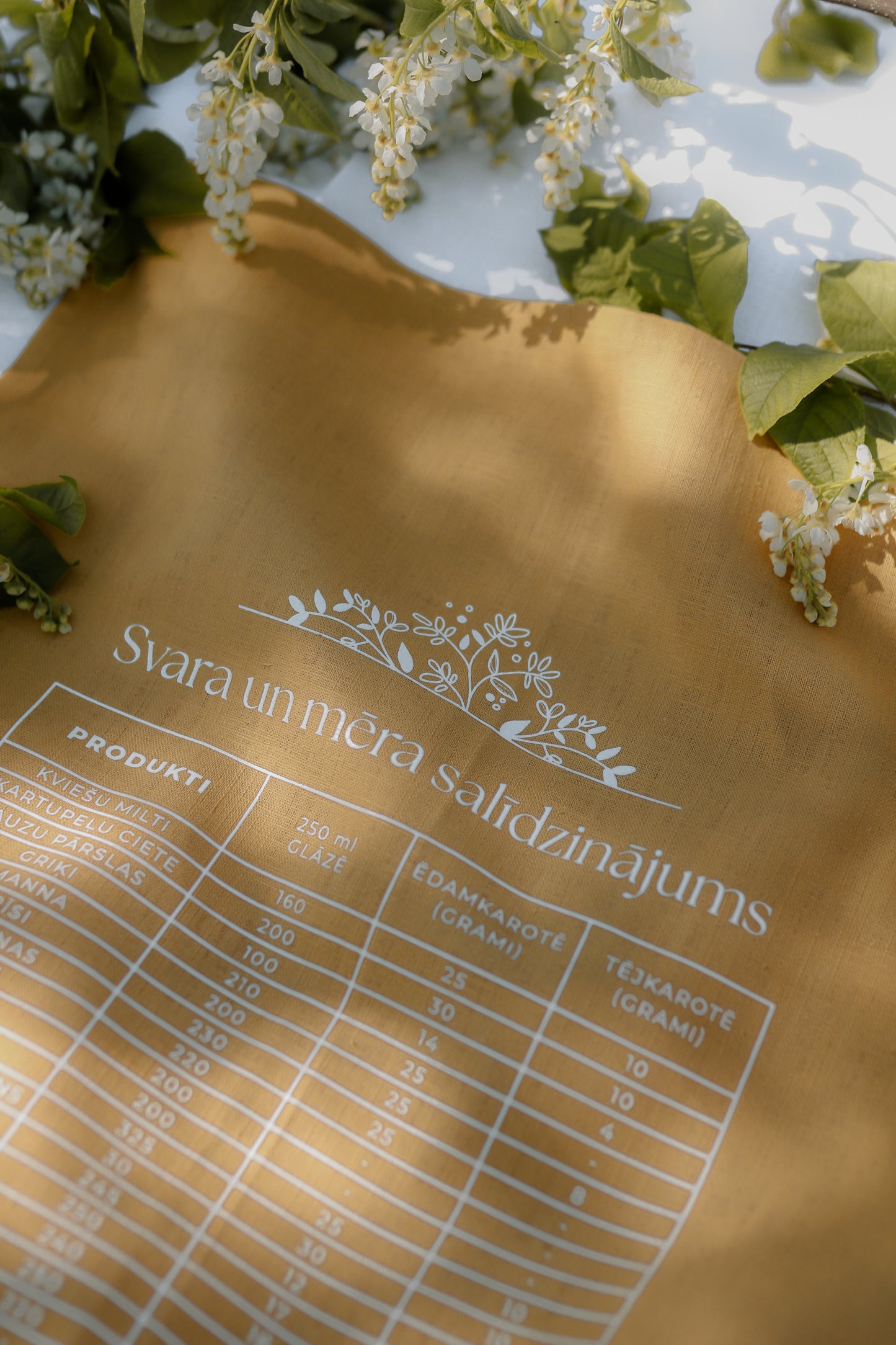 Lina dvielītis, mērvienības, dzeltens