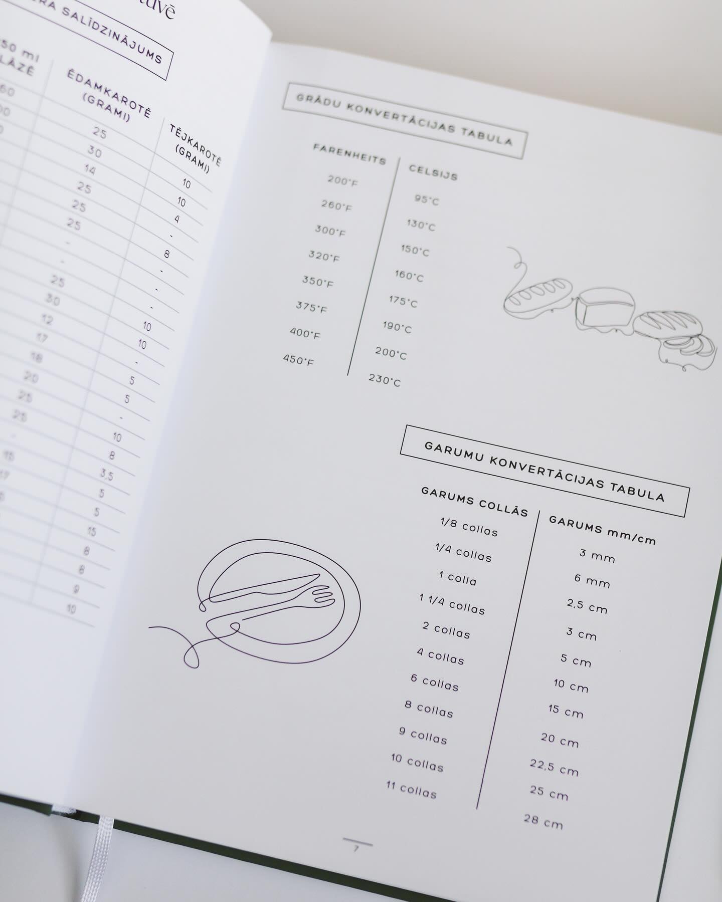 Divas grāmatas Recepšu kolekcionārs