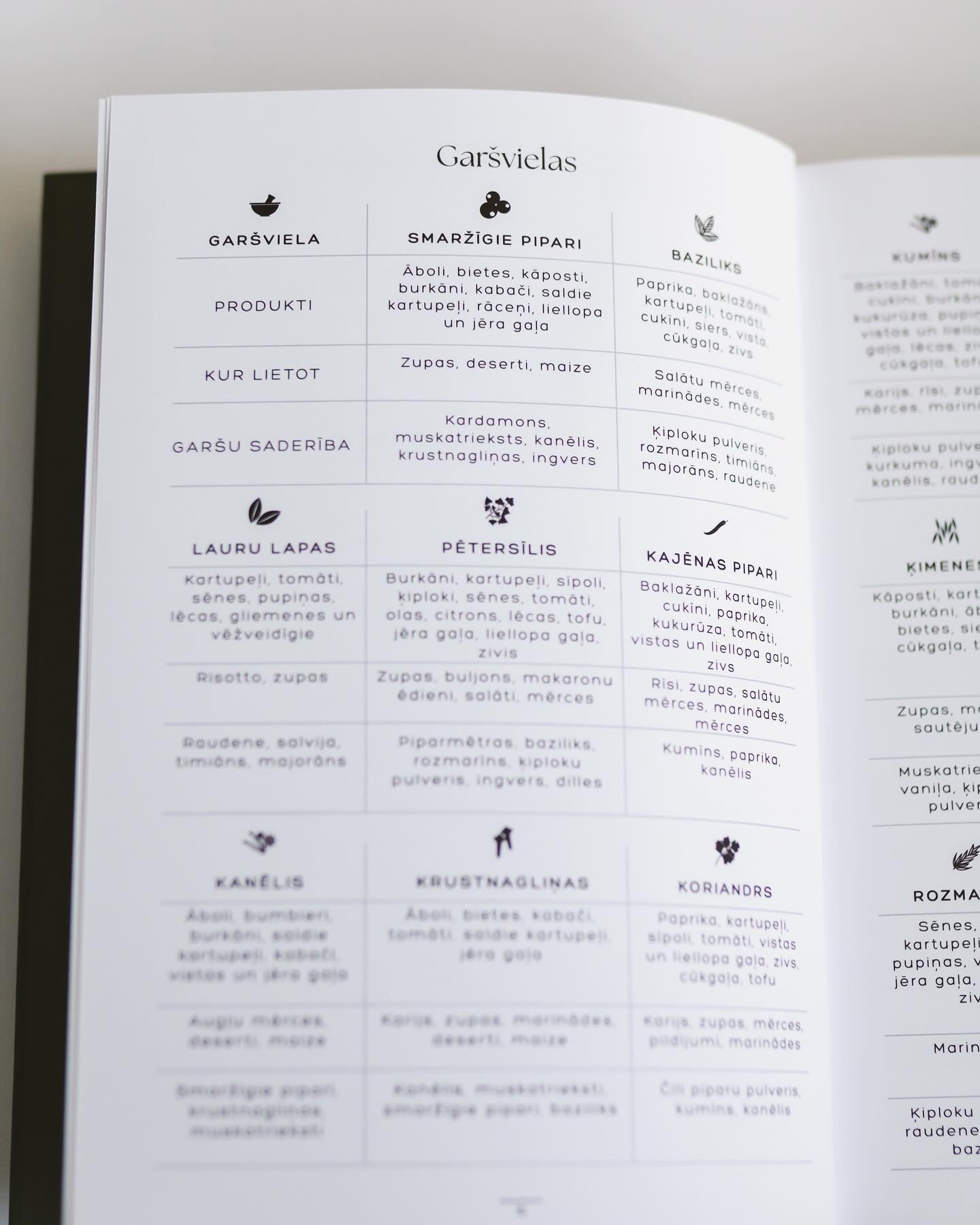 Divas grāmatas Recepšu kolekcionārs