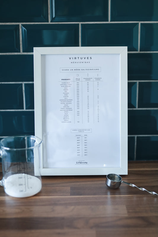 JAUNUMS! Virtuves mērvienību prints rāmī